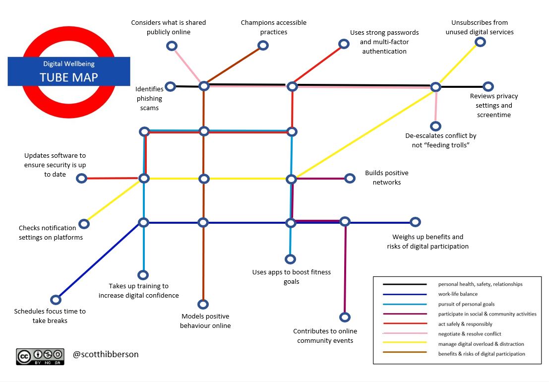 Digital wellbeing tube map
