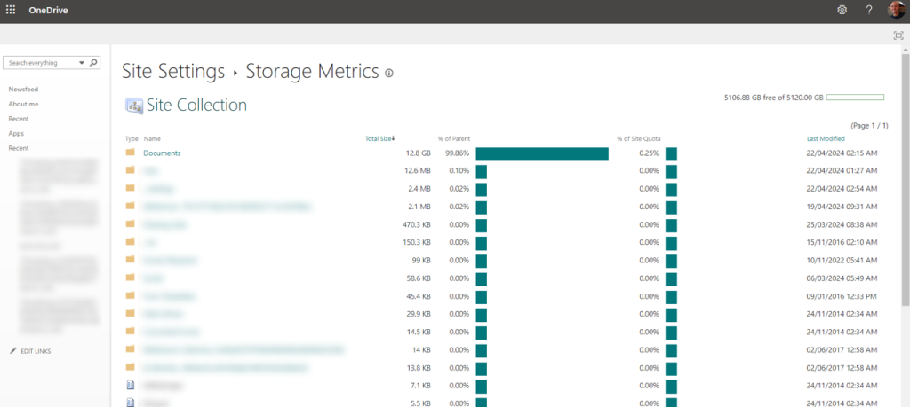 A screengrab showing the Storage Metrics page of OneDrivee