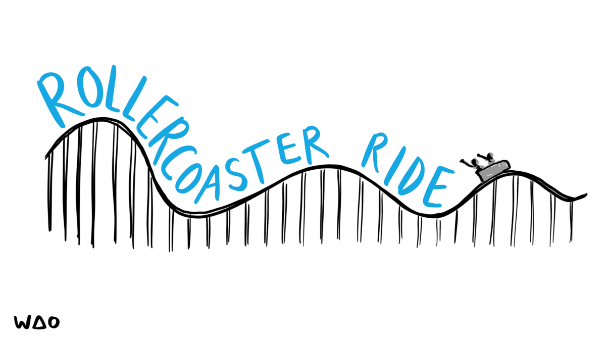 A rollercoaster track with 'rollercoaster rise' written following the track line. There is a cart following the last E of 'ride' as if pulling the text
